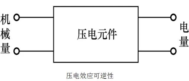 傳感器|信號調理芯片|集成電路設計|芯片