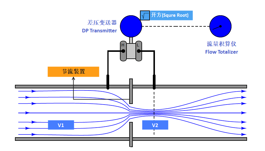 傳感器|信號調(diào)理芯片|集成電路設(shè)計(jì)|芯片